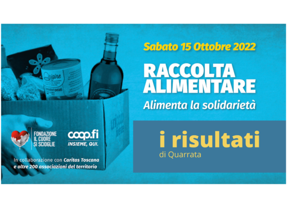 Risultati raccolta “Alimenta la solidarietà” del 15 ottobre